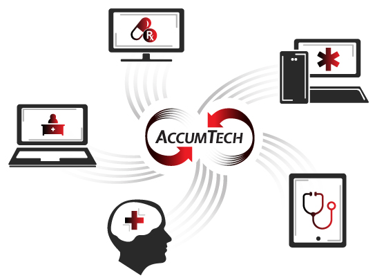 AccumTech